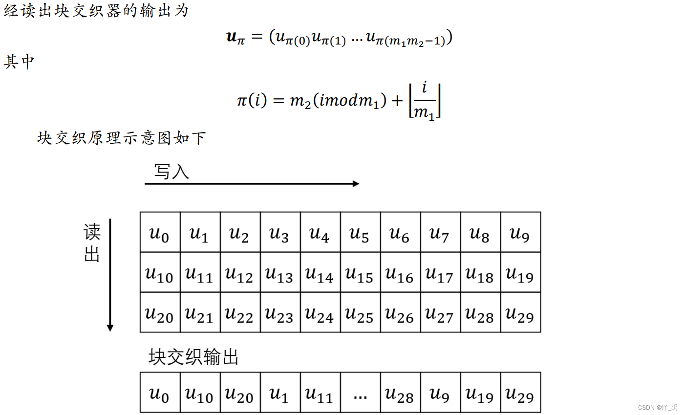 交织与解交织_数字信号处理中的交织-CSDN博客