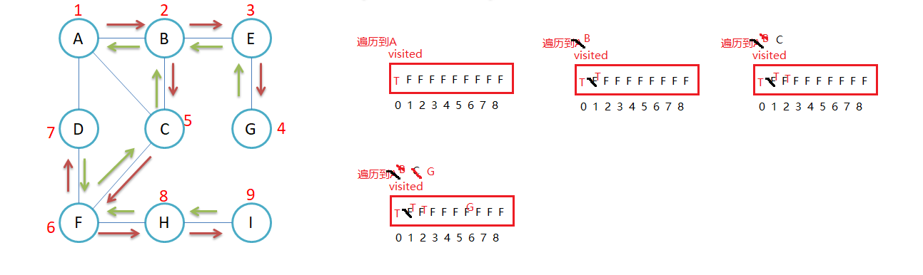 【数据结构】图的存储与遍历