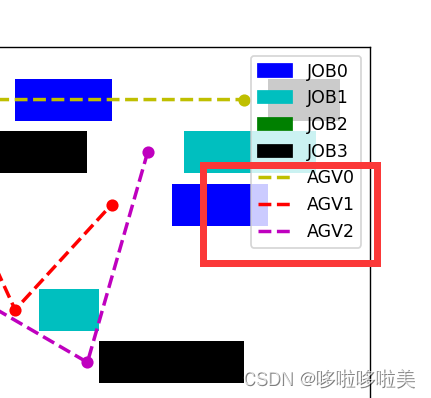 Fig.1更改后变为虚线