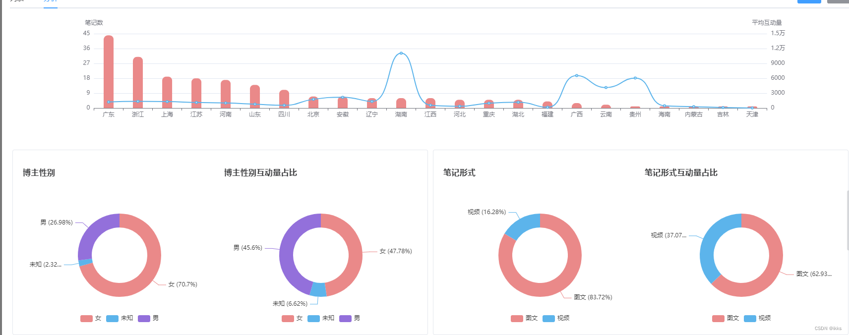 一些统计