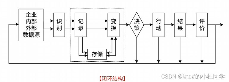 系统工程与信息系统基础（上）