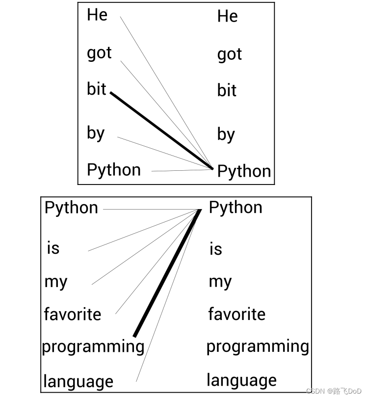 <span style='color:red;'>what</span> is BERT?