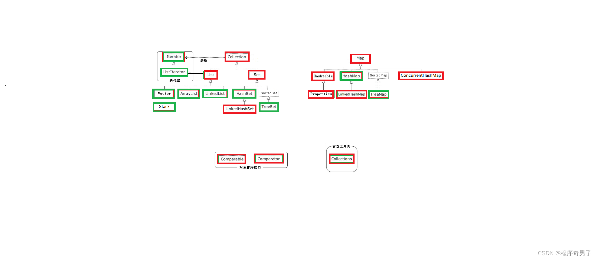 手撕HashMap<span style='color:red;'>底层</span>源码（<span style='color:red;'>学习</span>内容全）