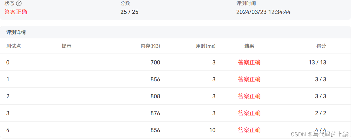 PTA L2-027 名人堂与代金券