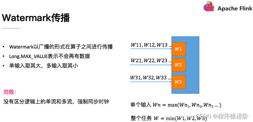 [点击并拖拽以移动] ​