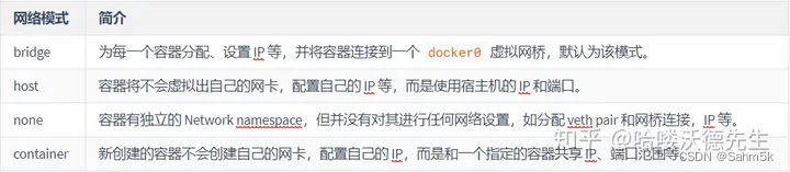 docker network网络