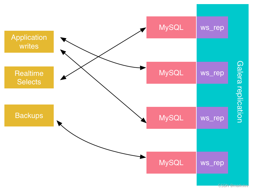 【译】MySQL复制入门： 探索不同类型的MySQL复制解决方案