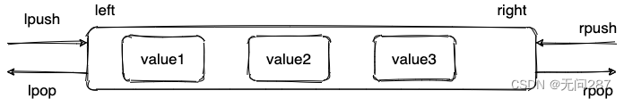 <span style='color:red;'>Redis</span><span style='color:red;'>入门</span>