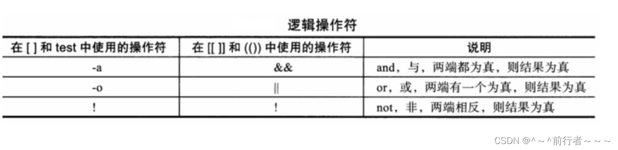 Linux之shell条件测试