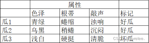 机器学习： 绪论（基础概念）