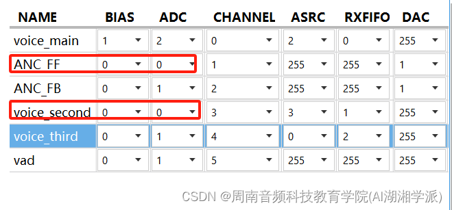 物奇平台MIC配置与音频通路关系