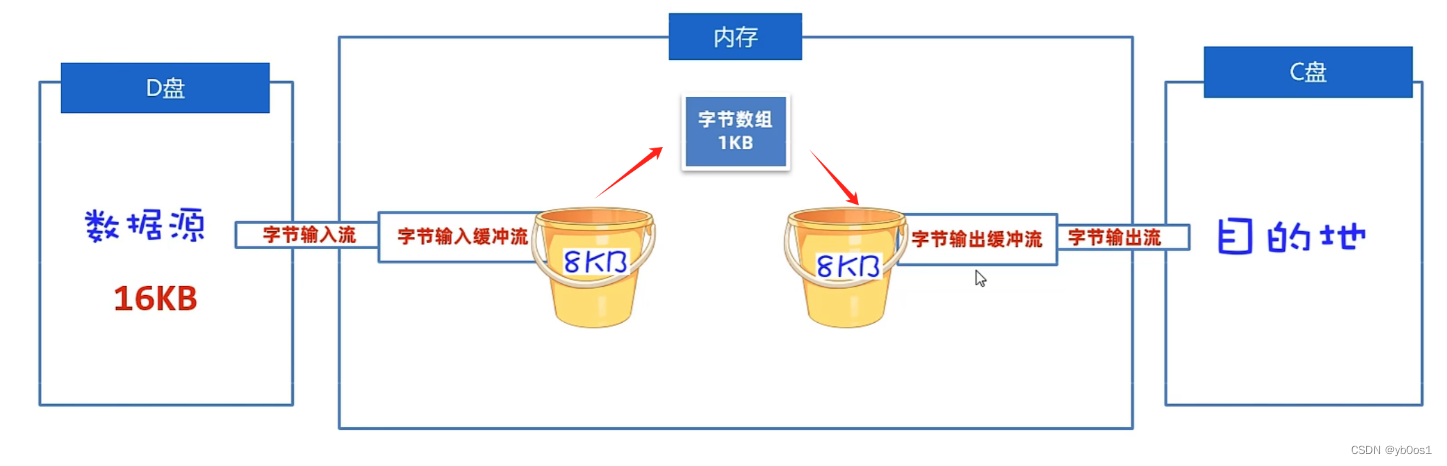 外链图片转存失败,源站可能有防盗链机制,建议将图片保存下来直接上传