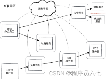 边界防火墙_防火墙边界是什么意思_防火墙边界防范的根本作用