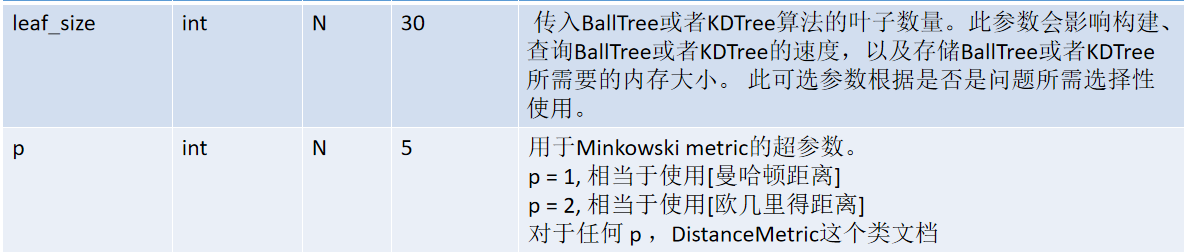 机器学习-04-分类算法-03KNN算法