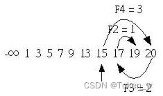 C语言经典算法-8