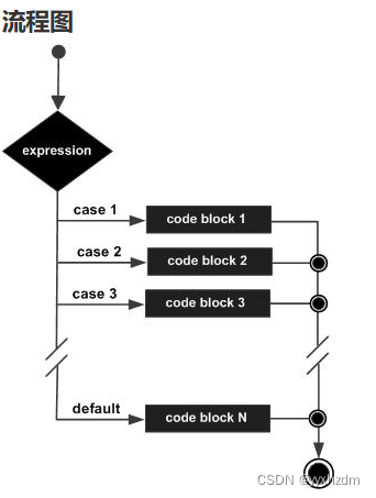 第六节TypeScript 条件语句