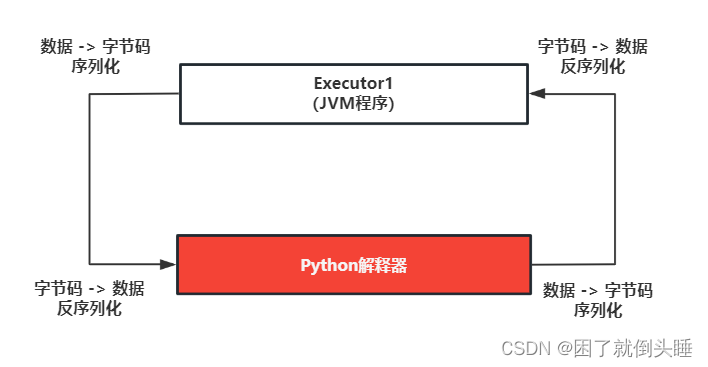 摸鱼大数据——Spark SQL——Spark SQL函数定义一