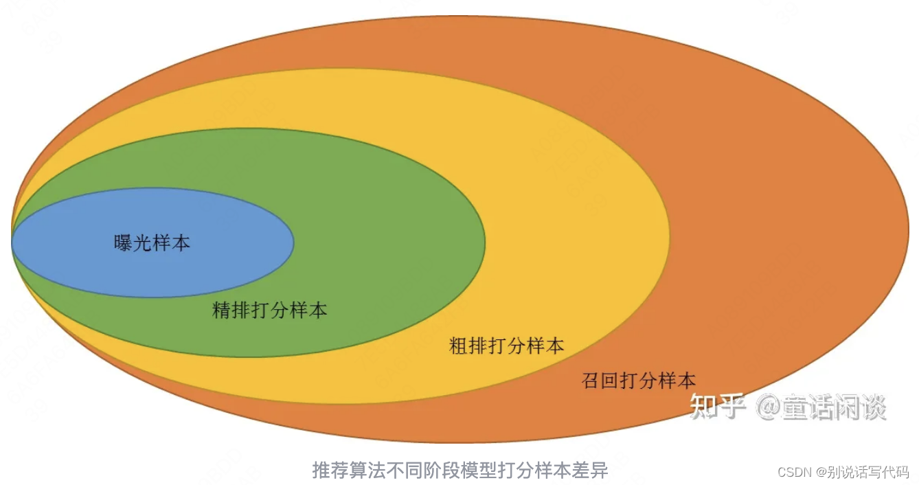 双塔模型在召回和粗排的区别