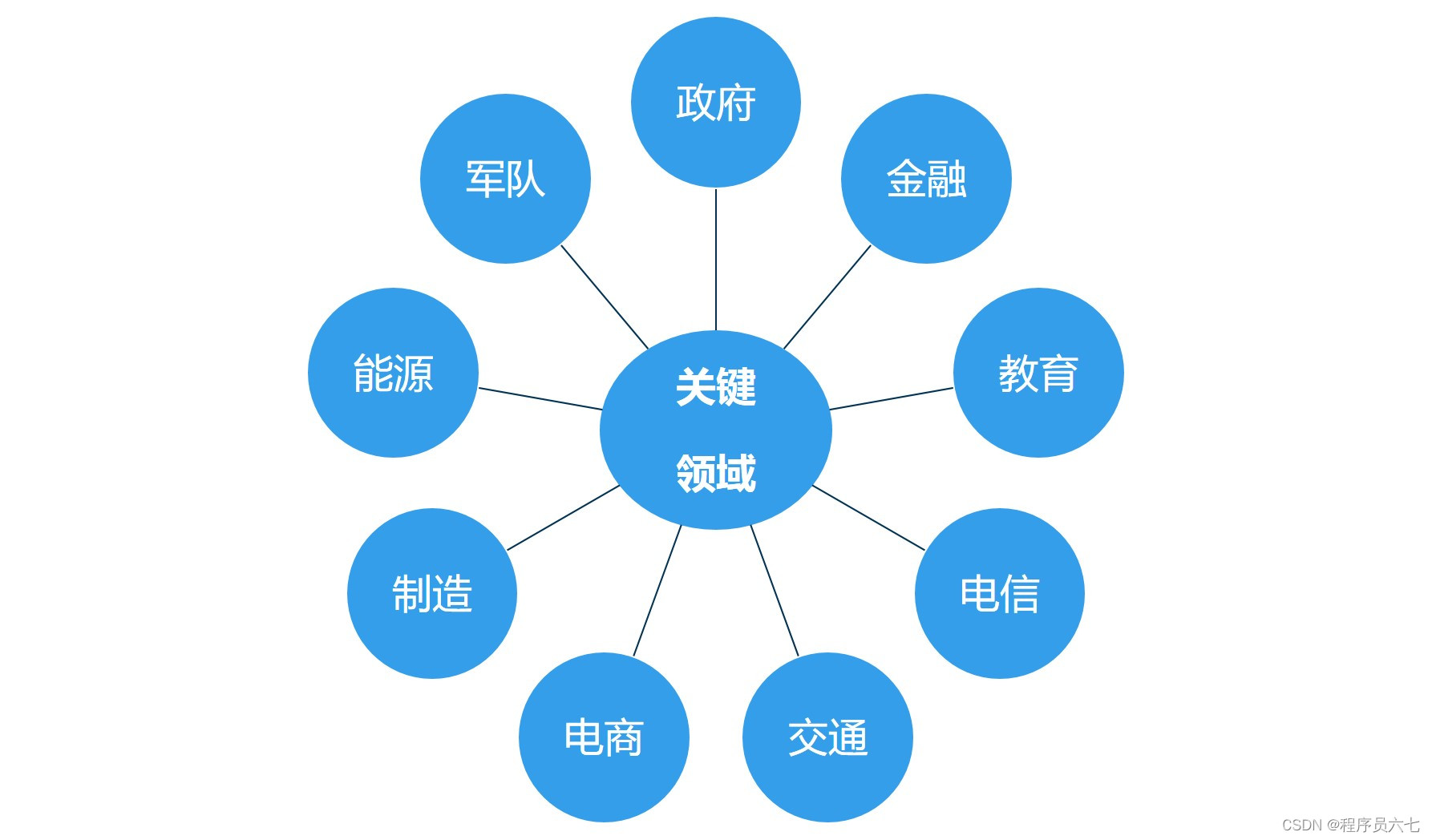 信息网络安全包括_网络安全信息安全包括哪些_网络安全信息包括哪些内容