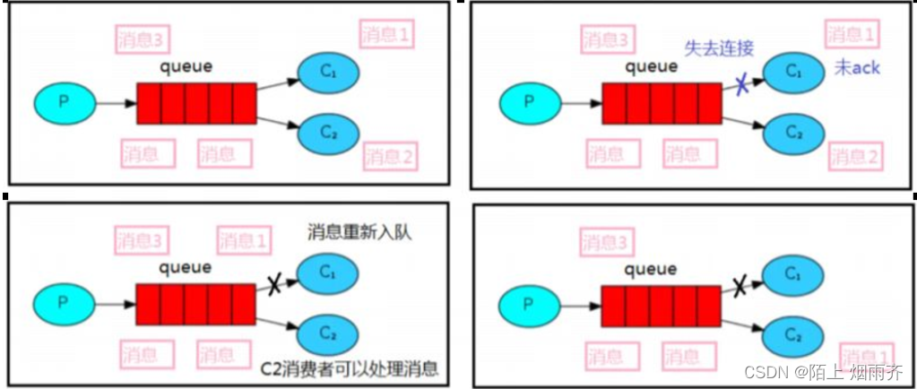 RabbitMQ<span style='color:red;'>消息</span>应答<span style='color:red;'>与</span><span style='color:red;'>发布</span>