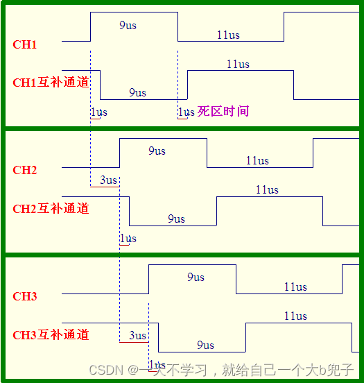 STM32F407ZGT6定时器（学习笔记一）