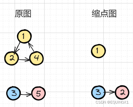 外链图片转存失败,源站可能有防盗链机制,建议将图片保存下来直接上传