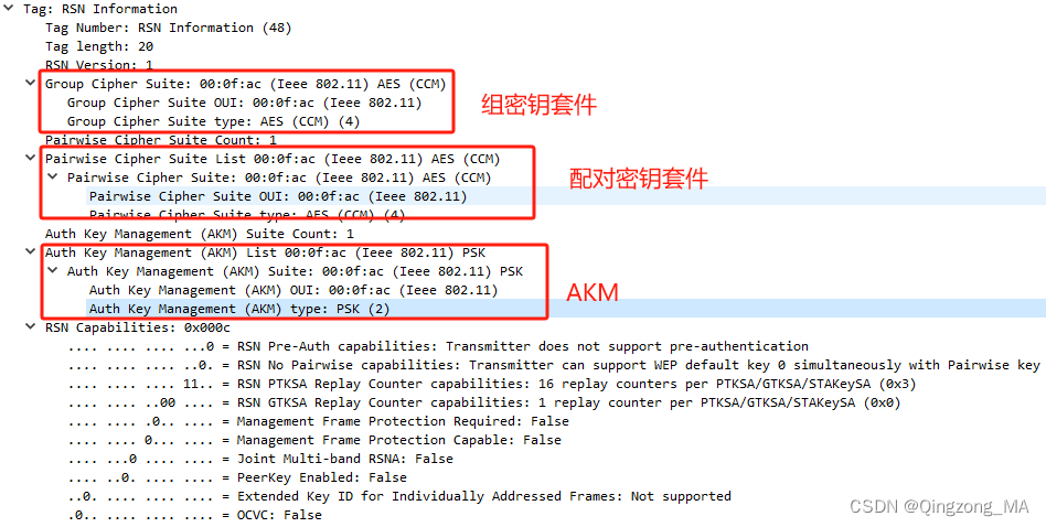 如何理解AKM？