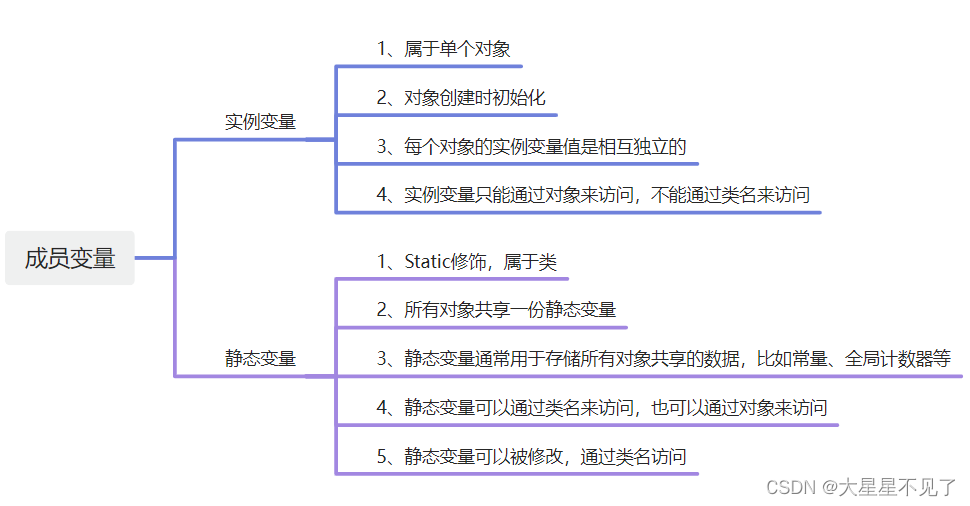 成员变量