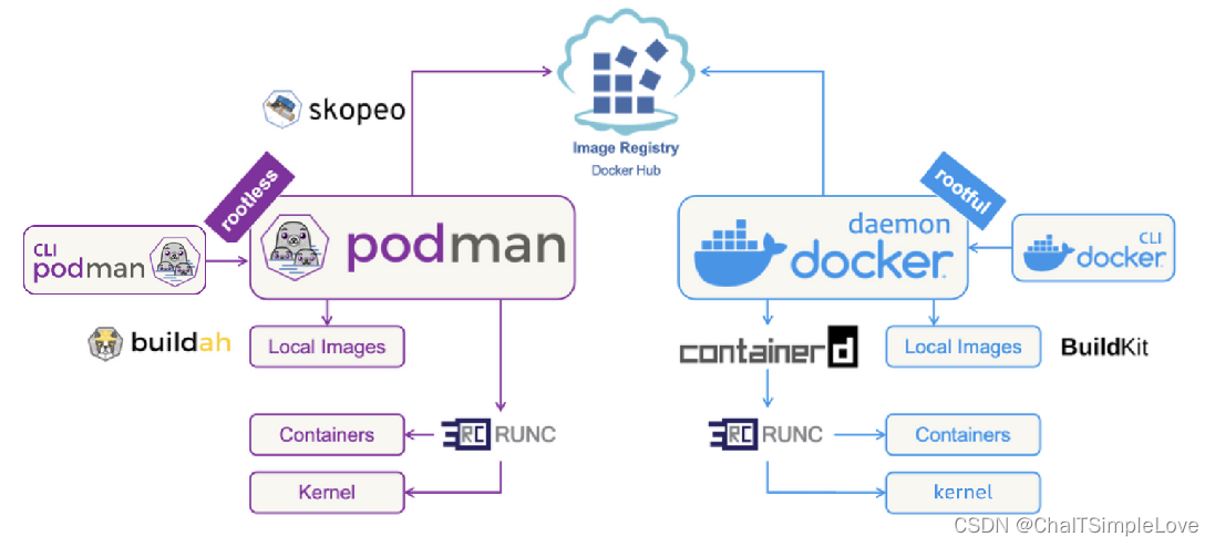 podman-vs-docker