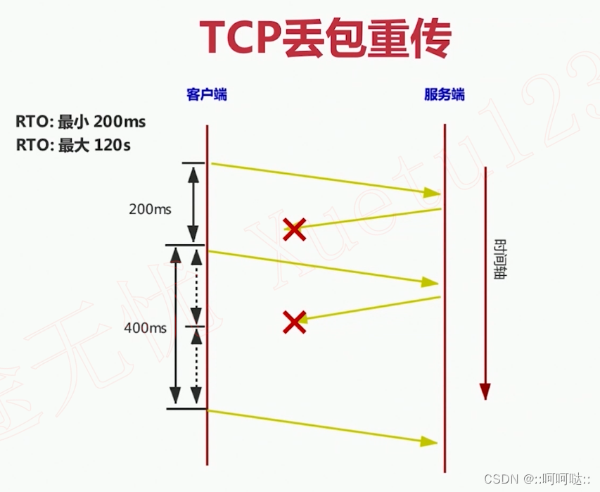 13. UDP协议与RTP协议