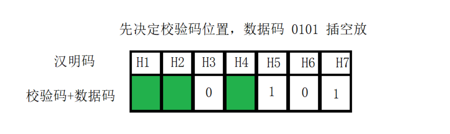 常见的校验码