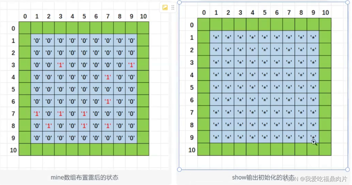 c语言——扫雷游戏（简易版）