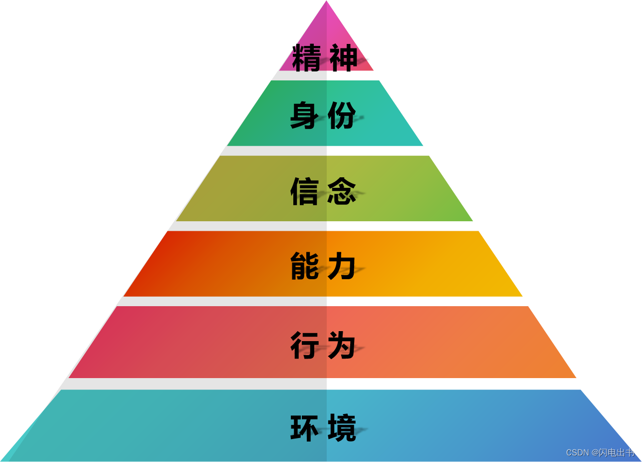 破局：目标感比目标更重要……-CSDN博客