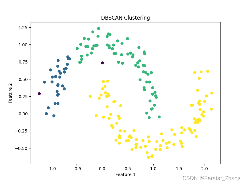 机器学习——聚类算法-DBSCAN_聚类算法dbscan-CSDN博客