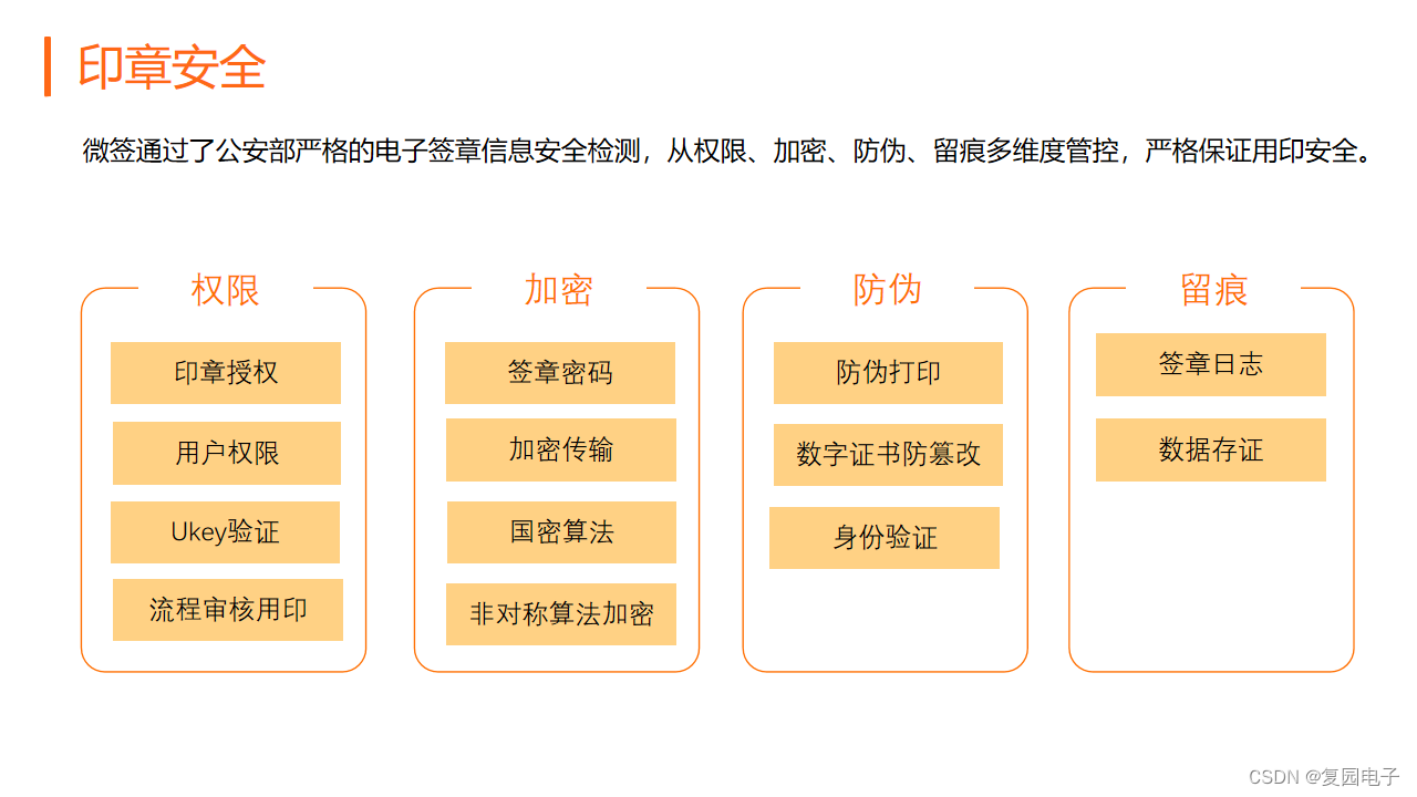 永赢基金引入微签电子签章系统实现审批签章电子化