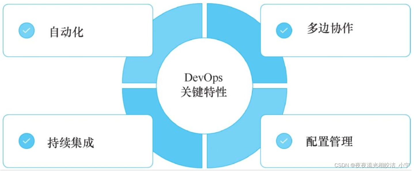 DevSecOps 参考<span style='color:red;'>模型</span><span style='color:red;'>介绍</span>