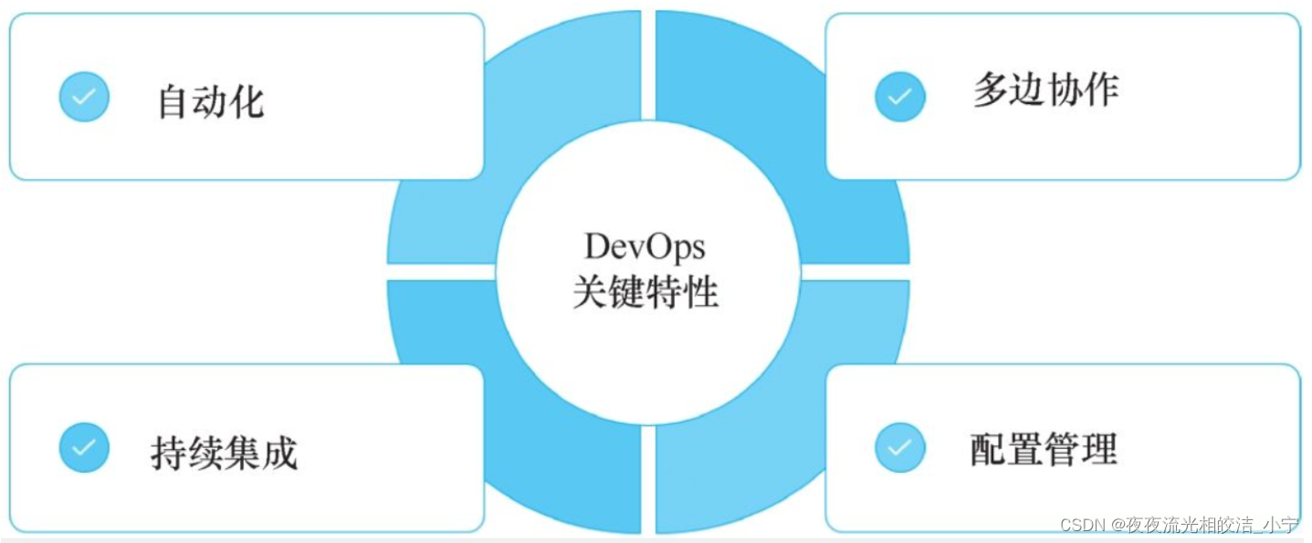 DevSecOps <span style='color:red;'>参考</span>模型介绍