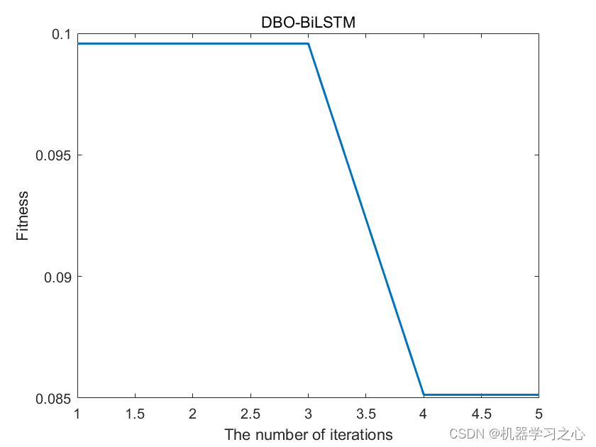 多维<span style='color:red;'>时序</span> | Matlab<span style='color:red;'>实现</span>DBO-<span style='color:red;'>BiLSTM</span>蜣螂算法优化<span style='color:red;'>双向</span><span style='color:red;'>长</span><span style='color:red;'>短期</span><span style='color:red;'>记忆</span>神经网络多<span style='color:red;'>变量</span><span style='color:red;'>时间</span><span style='color:red;'>序列</span><span style='color:red;'>预测</span>