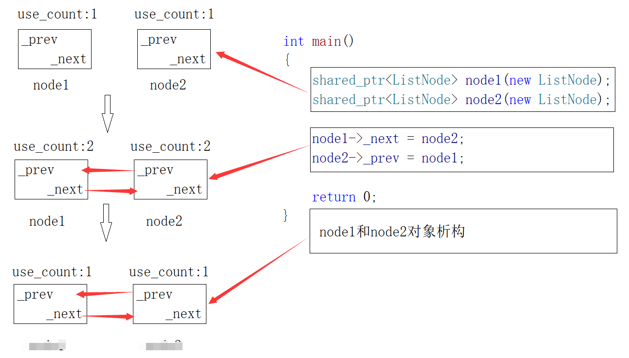 C++11（中）：智能指针