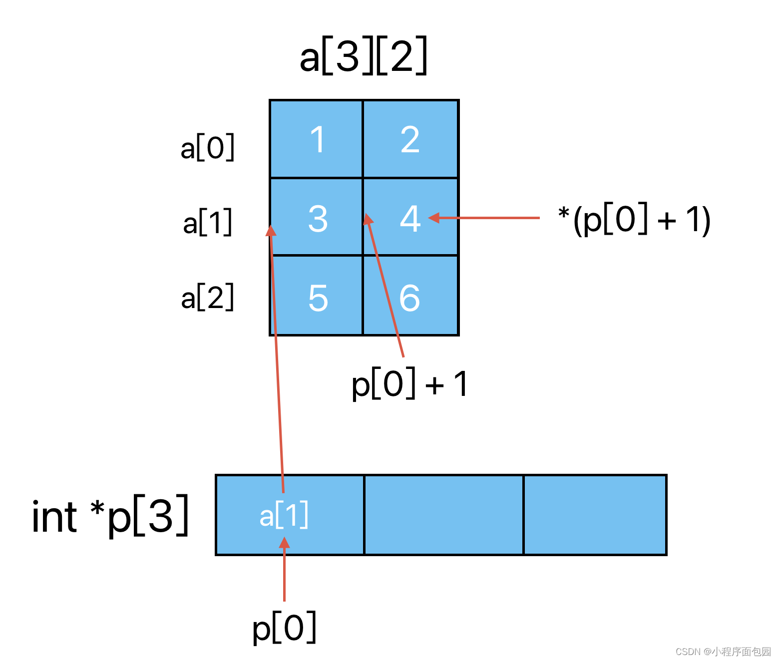 <span style='color:red;'>C</span>语言精选——选择题Day<span style='color:red;'>42</span>