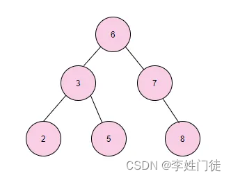 <span style='color:red;'>MySQL</span> <span style='color:red;'>索引</span><span style='color:red;'>底层</span>探索：为什么是<span style='color:red;'>B</span>+<span style='color:red;'>树</span>？