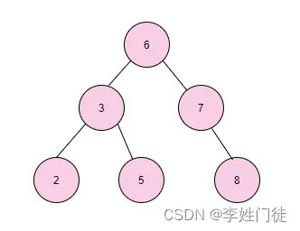 MySQL 索引底层探索：为什么是B+树？