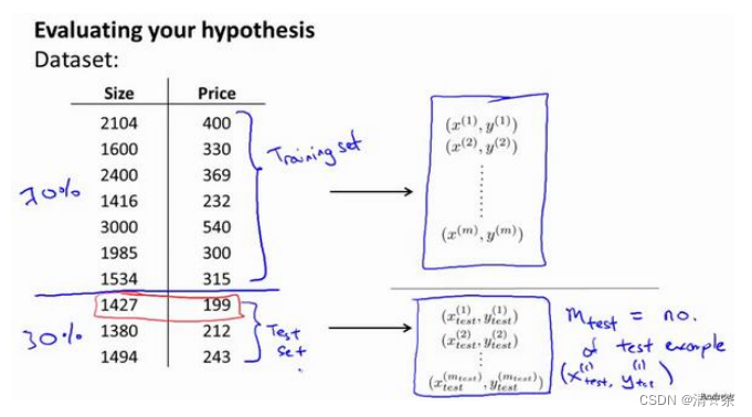 应用机器<span style='color:red;'>学习</span><span style='color:red;'>的</span><span style='color:red;'>建议</span> (Advice for Applying Machine Learning)