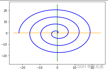 numpy+matplotlib绘制阿基米德螺线