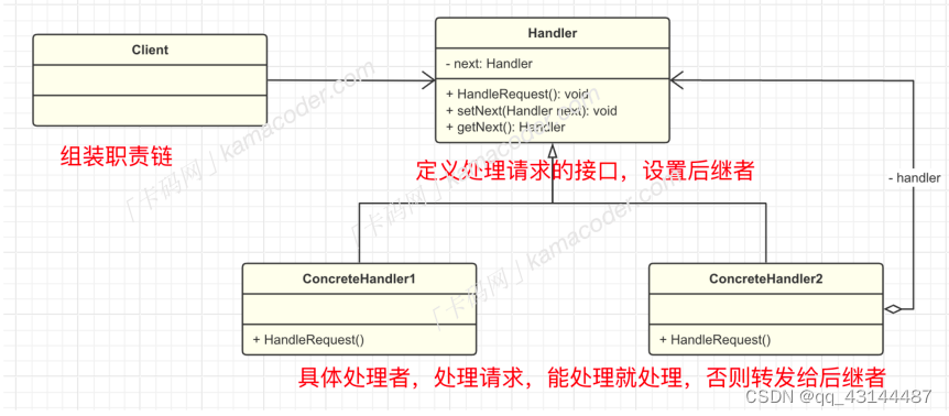 设计模式笔记