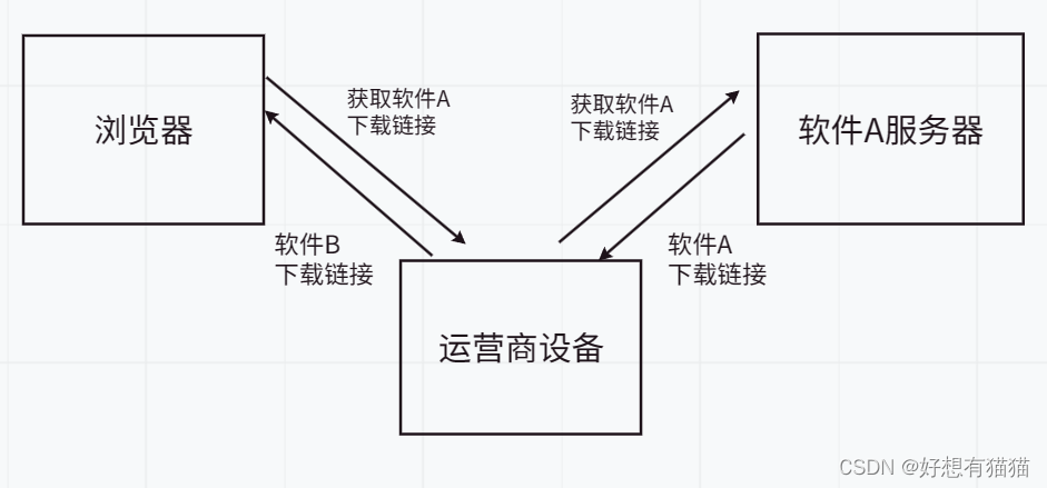 【计算机网络】HTTPS协议原理