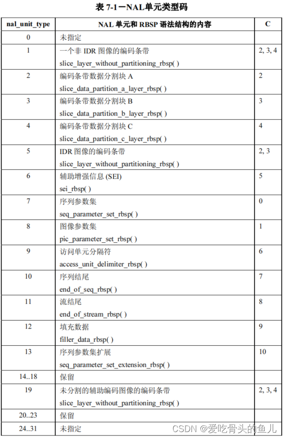 Android音视频的基础