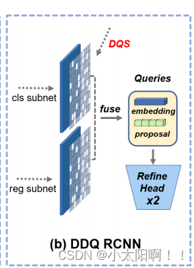 Dense Distinct Query for End-to-End Object Detection