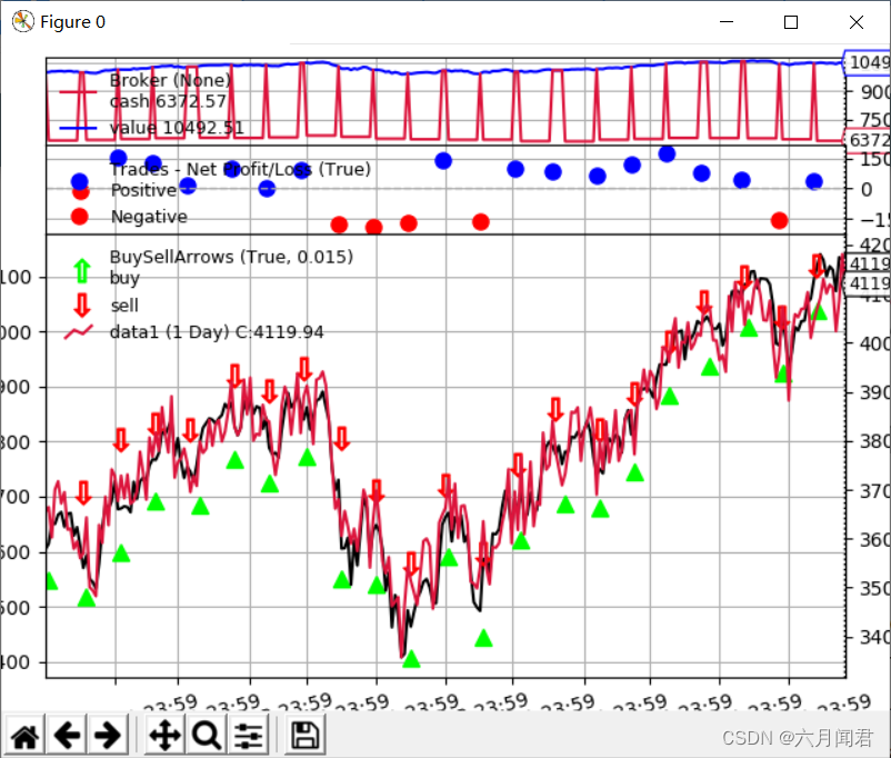 Backtrader 文档学习- Plotting -Plotting on the same axis