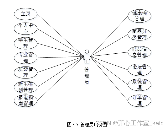 基于Java的新生入学报到管理系统的设计与实现(论文+源码+PPT)_kaic